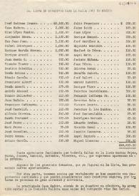 Lista de donativos para la falla 1961 en México | Biblioteca Virtual Miguel de Cervantes