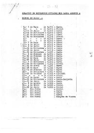 Fotocopia de originales y copias de Albeniz, Laura a Falla, Manuel de. 1914-1933 | Biblioteca Virtual Miguel de Cervantes