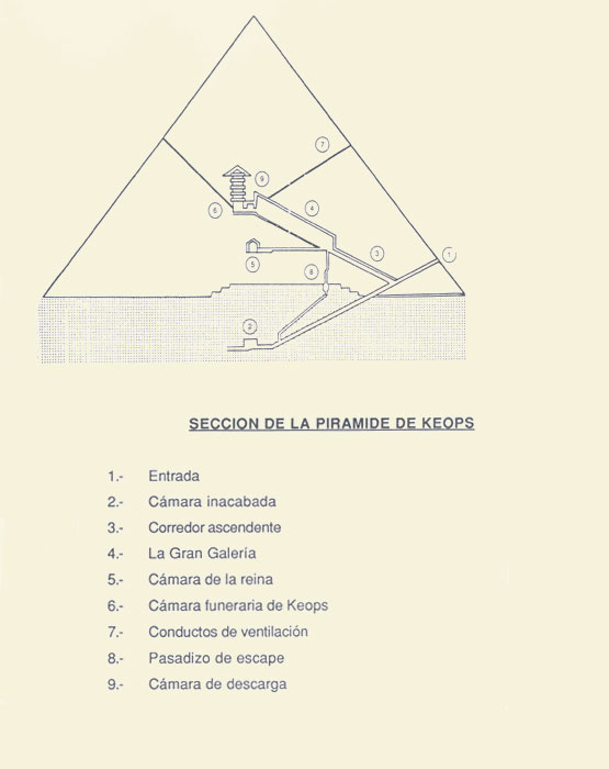 Plano de la pir&aacute;mide de Keops