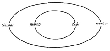 figura_ordenaci&oacute;n r&iacute;tmica
