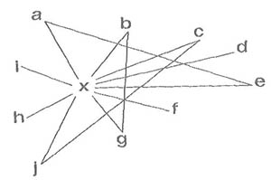 Fig. 3.- Pág. 322a (Red de malla abierta)