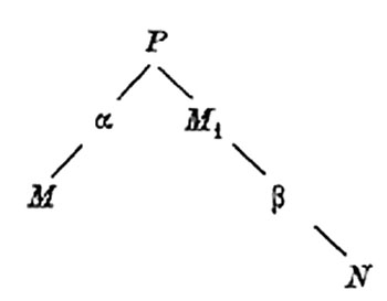 Esquema